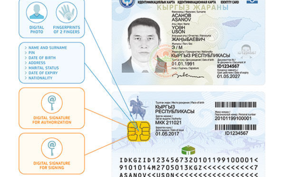 e ID Паспорт