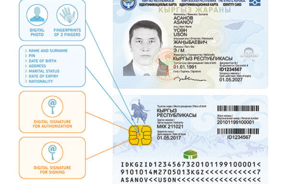 e ID Паспорт